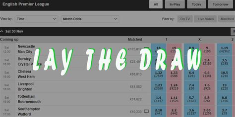 Lay the draw bot  22%The purpose of this bot is to lay the draw with an insurance back bet on 0-0 to cover the liability on the draw, so if the match ends 0-0 you will break even as the loss (liability) on the draw will be covered by your 0-0 bet